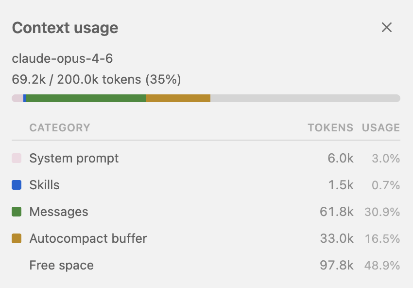 Screenshot of the Claude Code interface, showing the 'Context' command and a visualization of context token usage