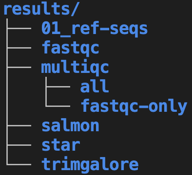 Another screenshot showing an example research project folder hierarchy, but here with descriptive naming for the separate folders for different MultiQC runs.